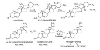 Figure II. Synthesis of progesterone from diosgenin.9